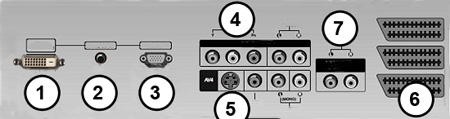 Monitörler Arka Panel