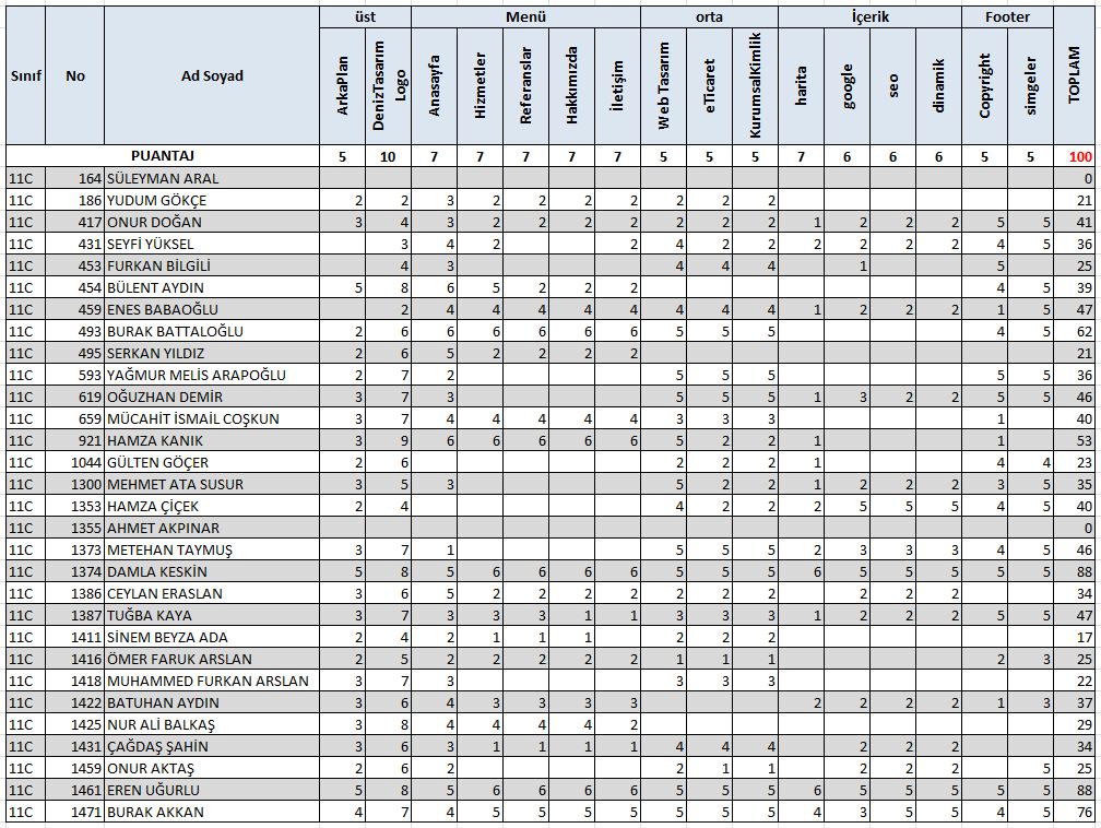 2012.2013.grafik.3.yazili.11c.jpg