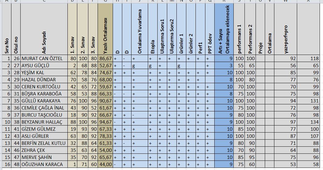 2013_2014_AB_Ofis_Notlar_Son_Durumu_Sozlulerde.png